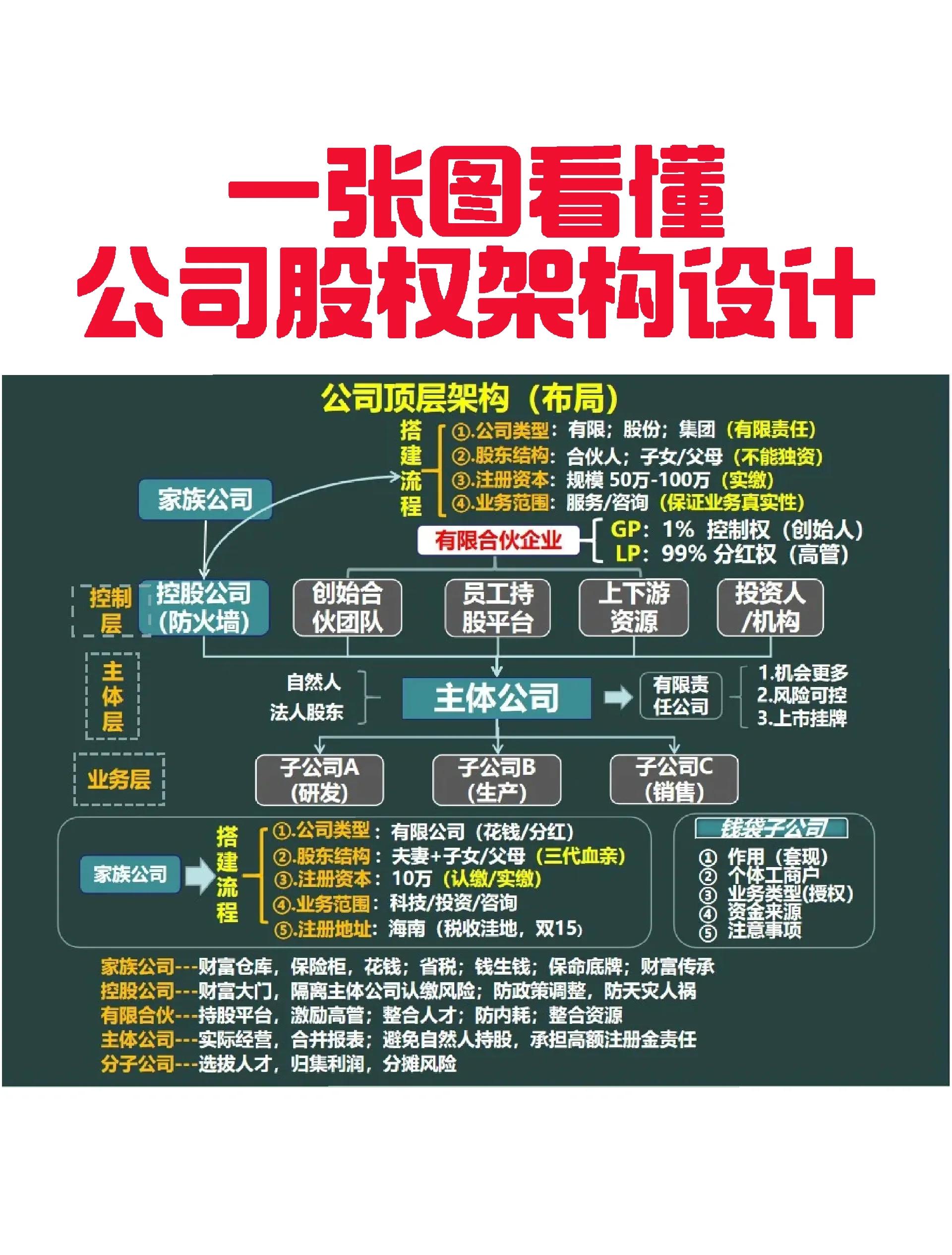 天津市VIE架构企业上市规划(vie架构香港上市的优点)