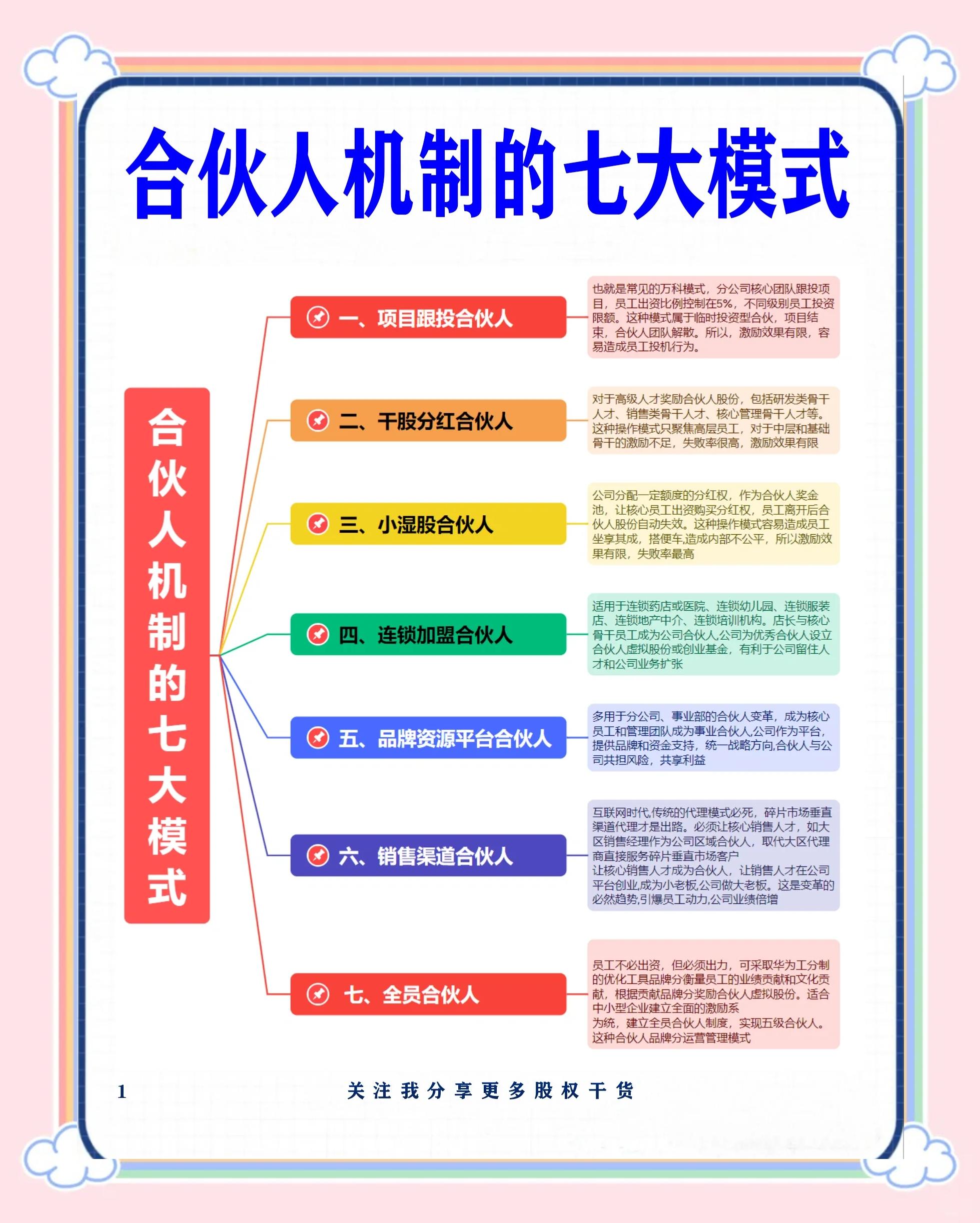 天津市数字化供应链合伙人机制(数字化供应链合伙人机制有哪些)