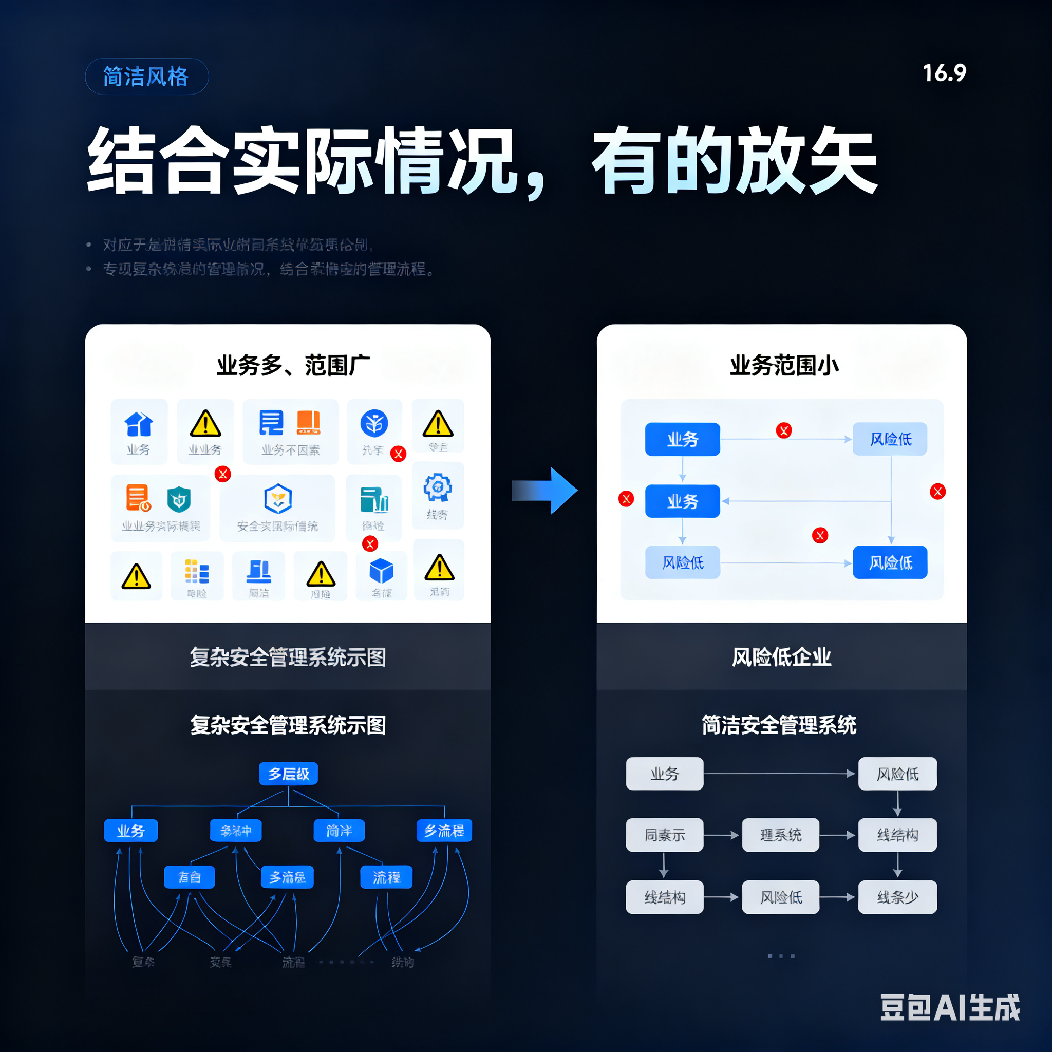 天津市整合风险如何解决(整合风险是什么意思)