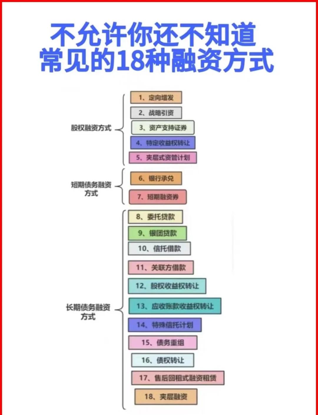 天津市战略融资成本控制(战略融资意味着什么)