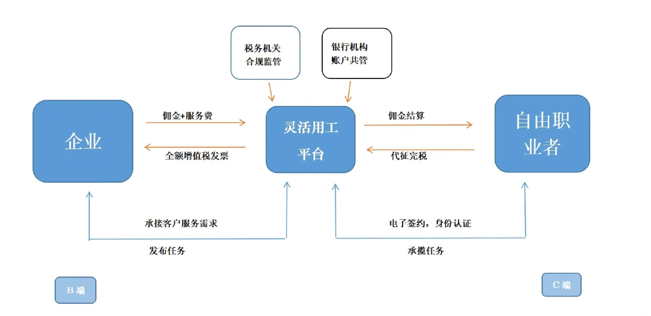 天津市灵活合伙人机制(合伙人机制的五大优势)