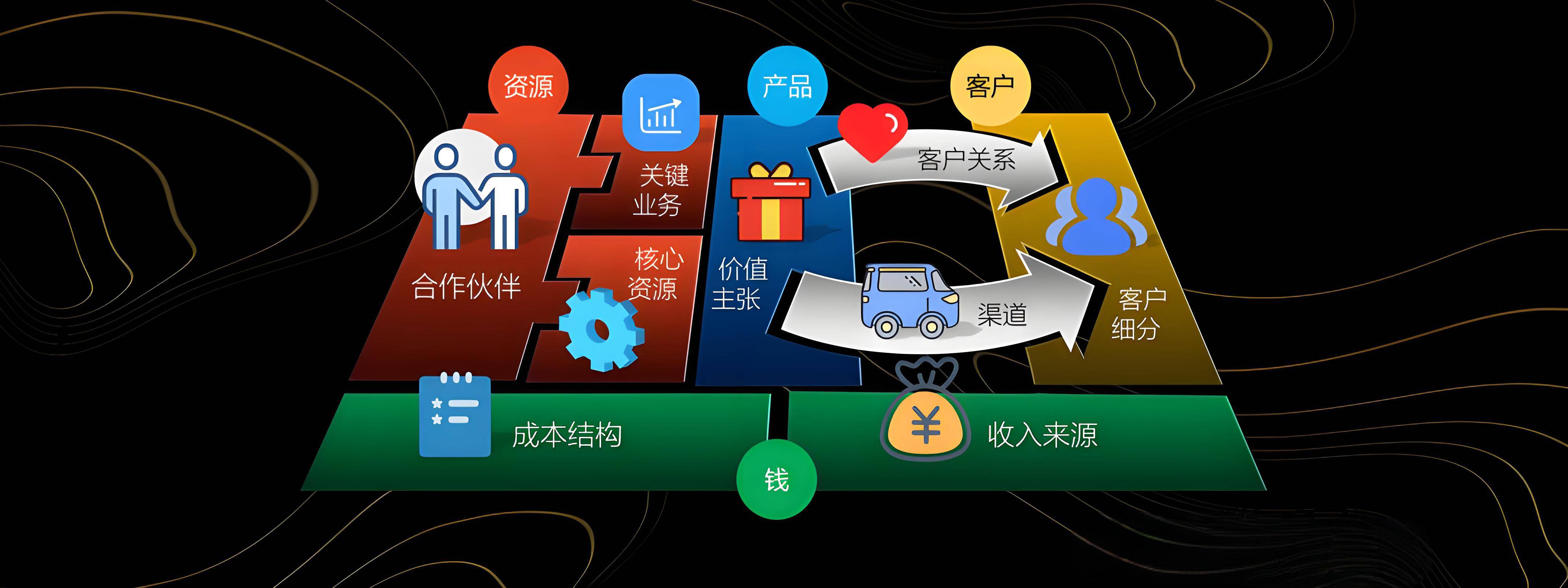天津市烟台专业商业模式升级(烟台模式投资50300)