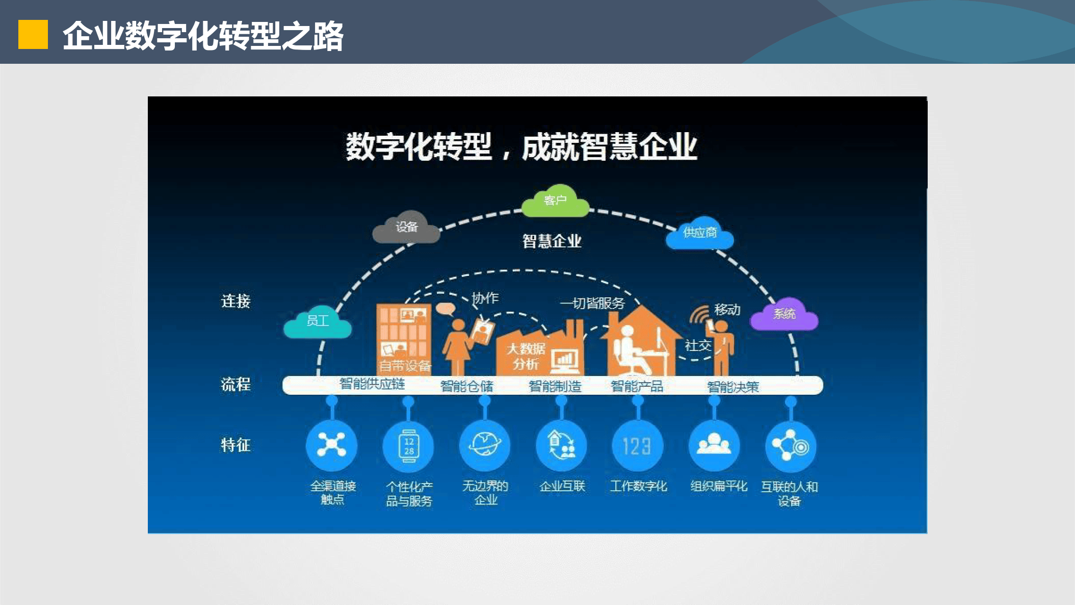 天津市器械企业数字化转型(器械企业数字化转型建议)