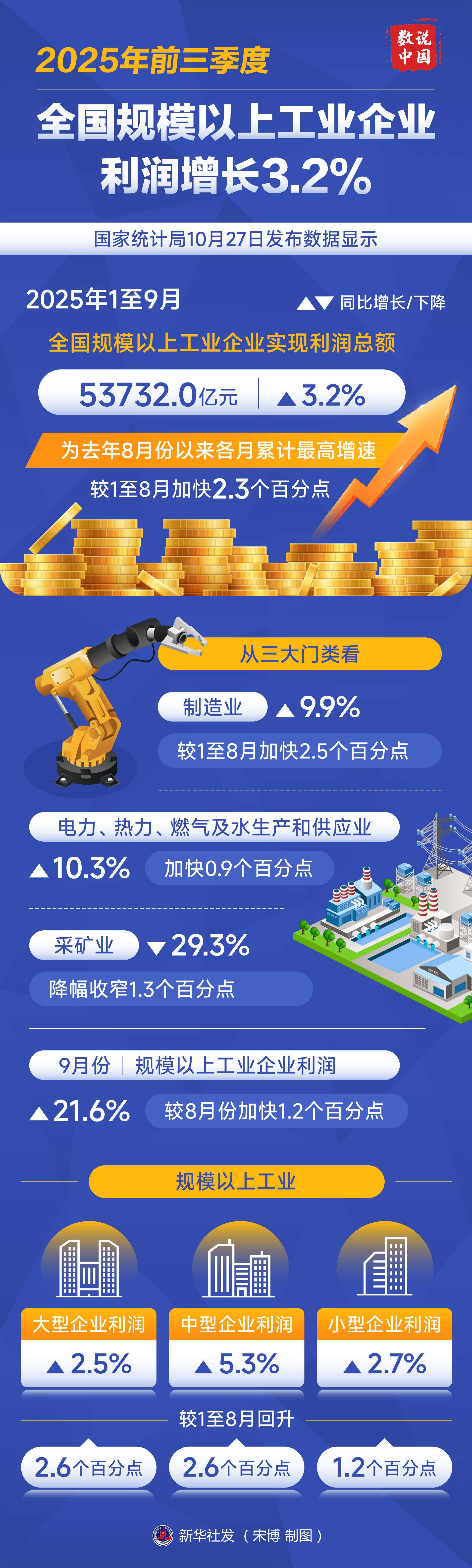 合肥专业企业价值增长(合肥市重点企业产业目录) 合肥专业企业价值增长(合肥市重点企业产业目录)