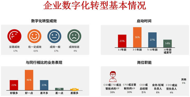 天津市昆明企业数字化转型(昆明数字经济发展规划)