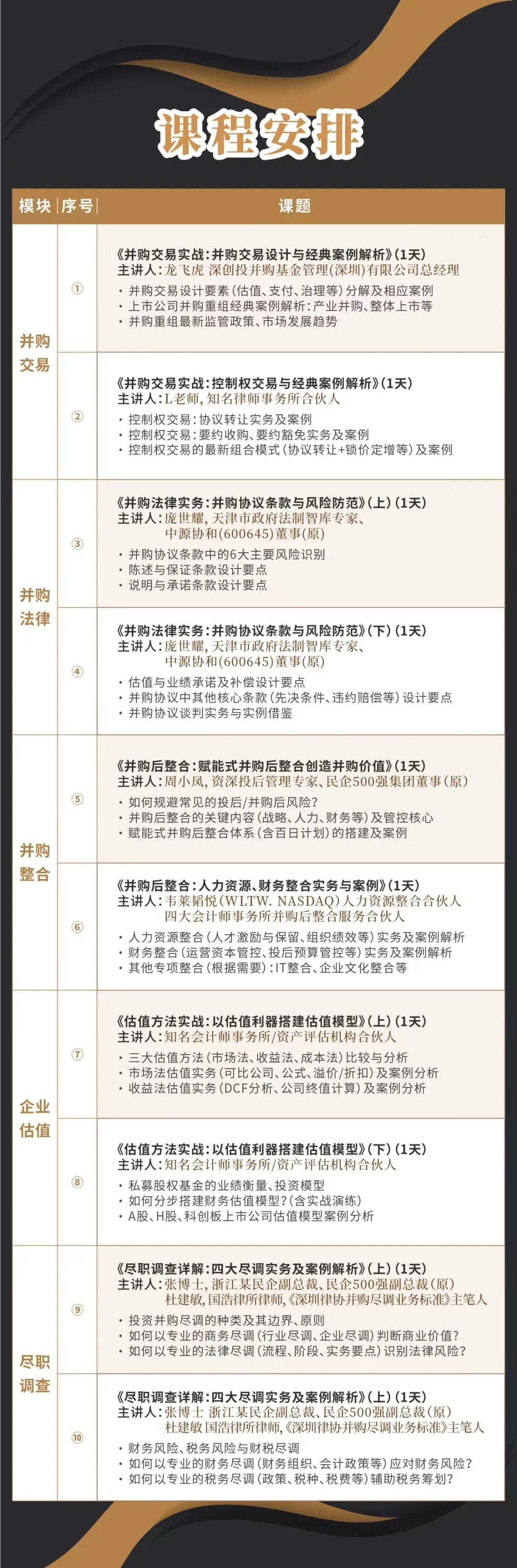 天津市实战型并购重组机构(实战型并购重组机构有哪些)