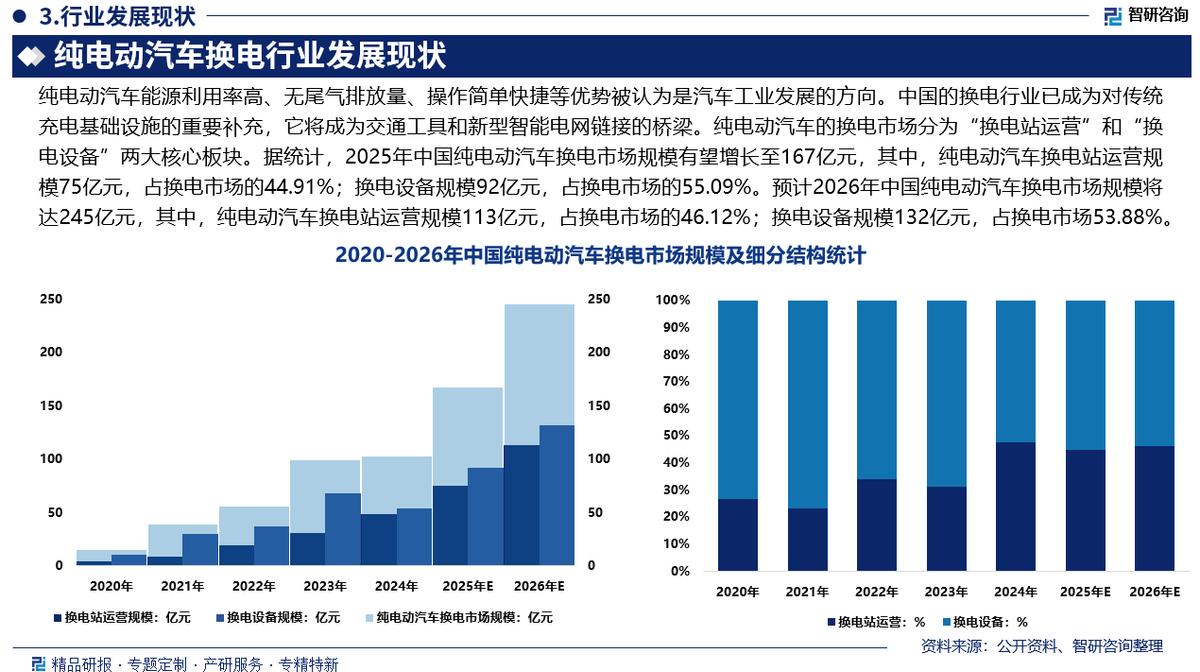 天津市新能源企业竞争分析(新能源汽车竞争战略分析)