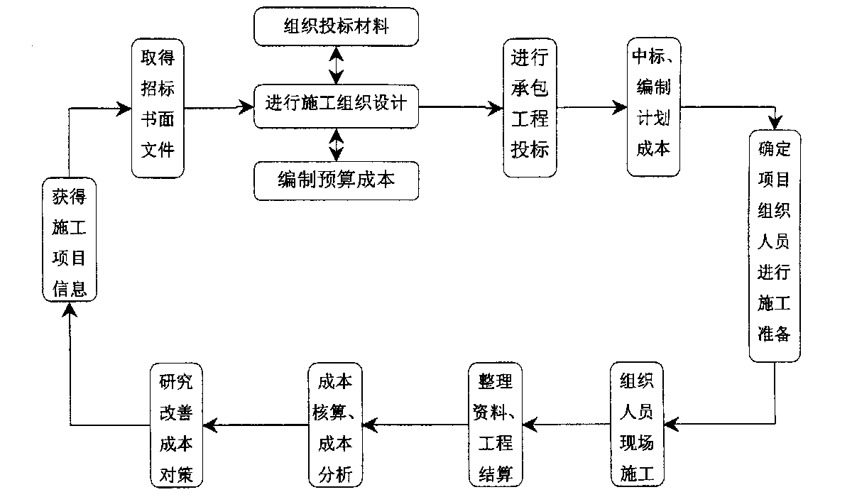天津市全方位成本控制机构(全方位成本管理的优点)