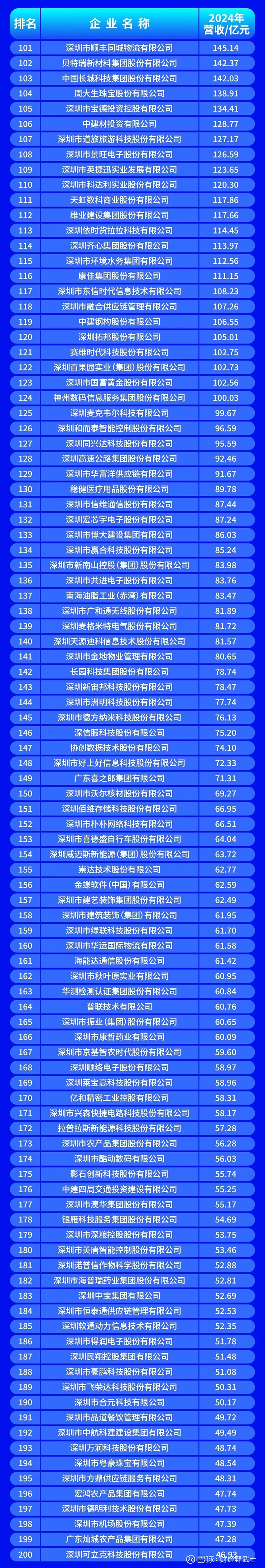 天津市深圳企业价值评估(深圳企业价值评估公司排名)