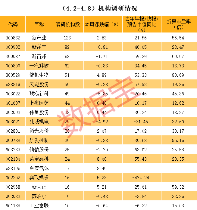天津市业绩变脸成功案例(业绩变脸成功案例怎么写)
