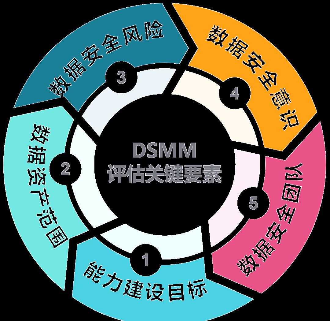 天津市价值驱动价值评估(价值驱动型商业模式)