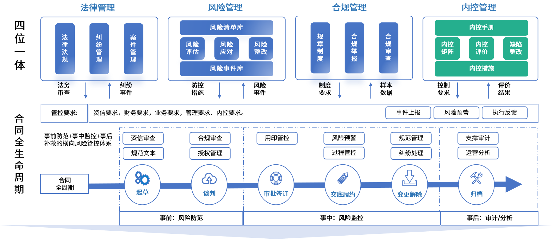 天津市零风险纺织内控体系(零风险纺织内控体系是什么)
