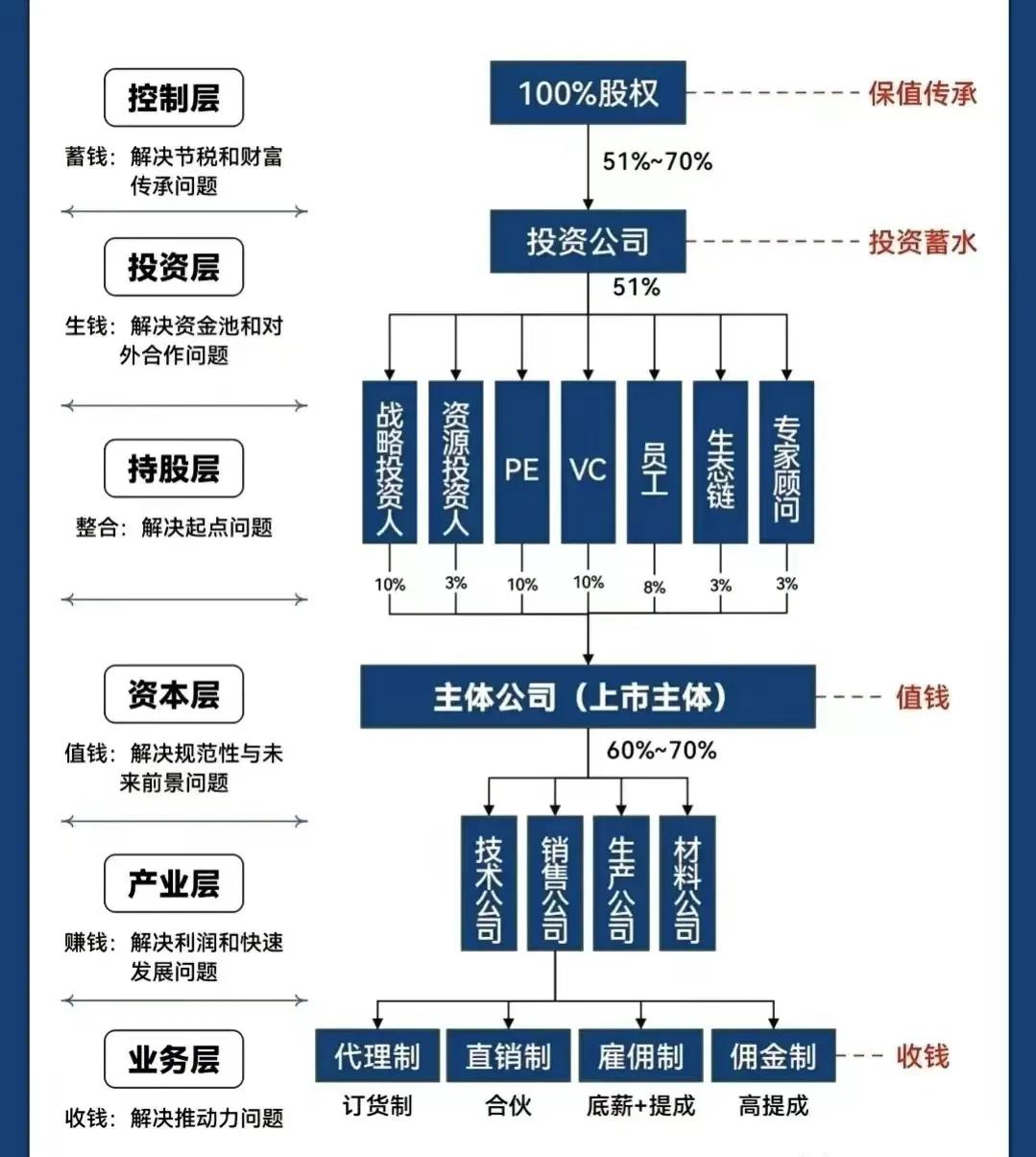 天津市化工股权架构设计(化工股权架构设计方案)