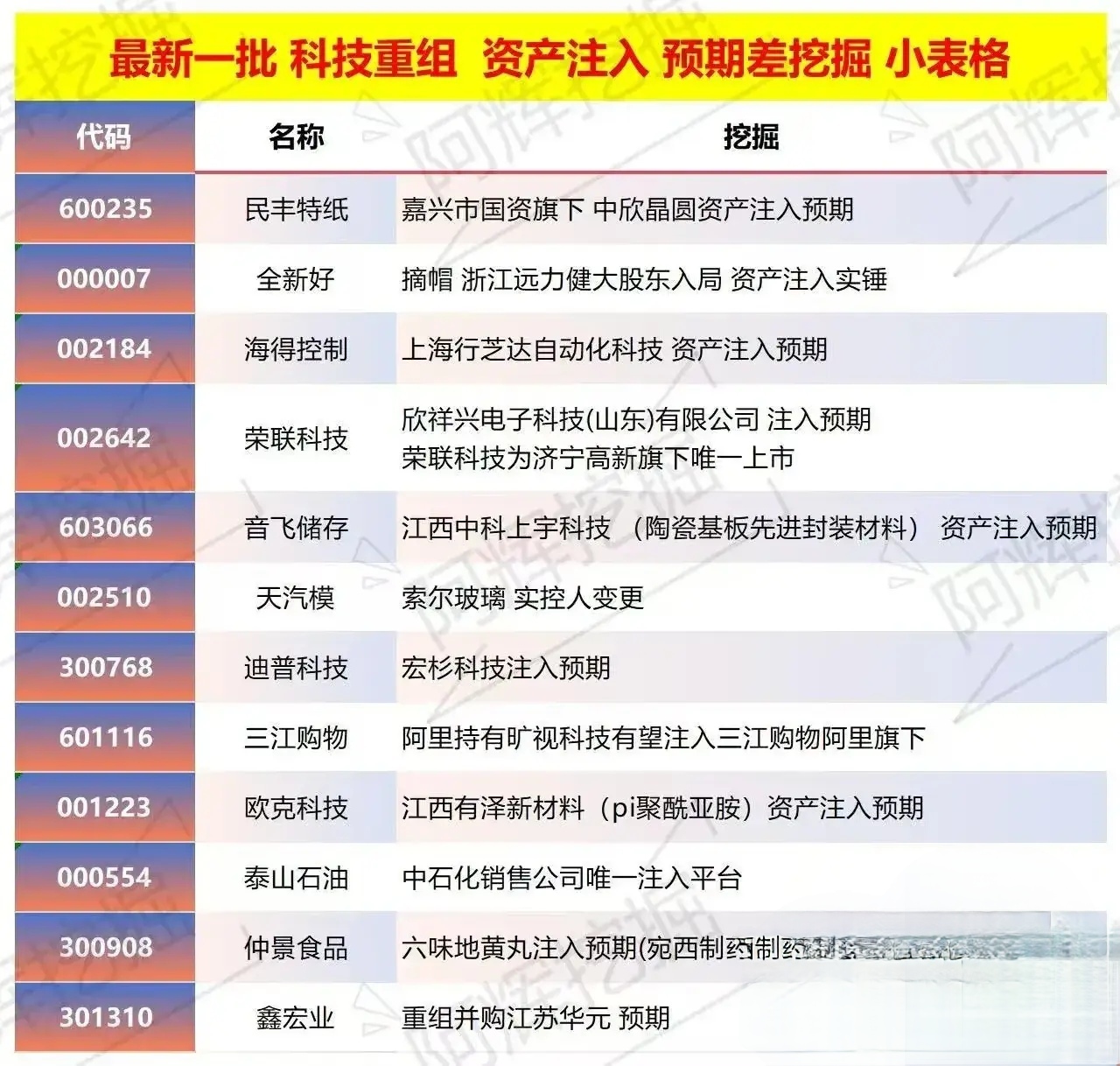 天津市专业股权重组(股权重组的目的)