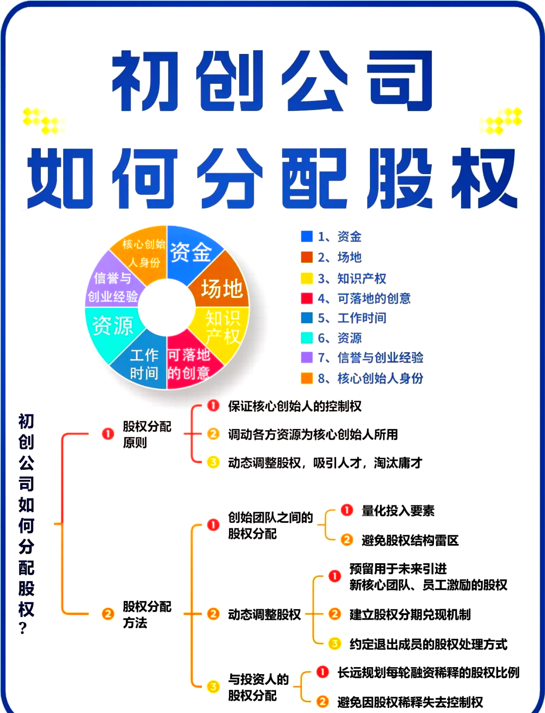 天津市软件股权激励(股权激励系统八大步骤)