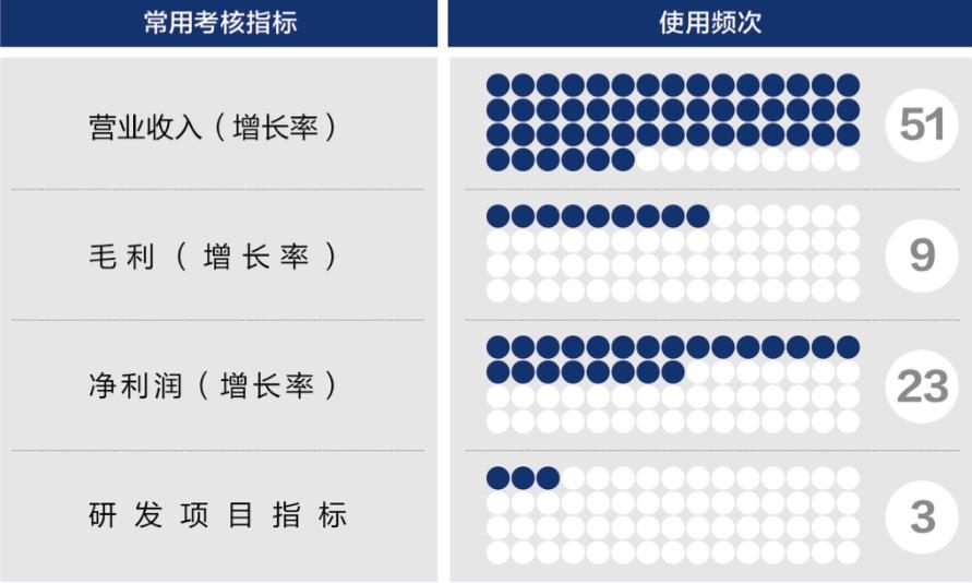 天津市深度医疗股权设计(深度医疗股权设计分析)