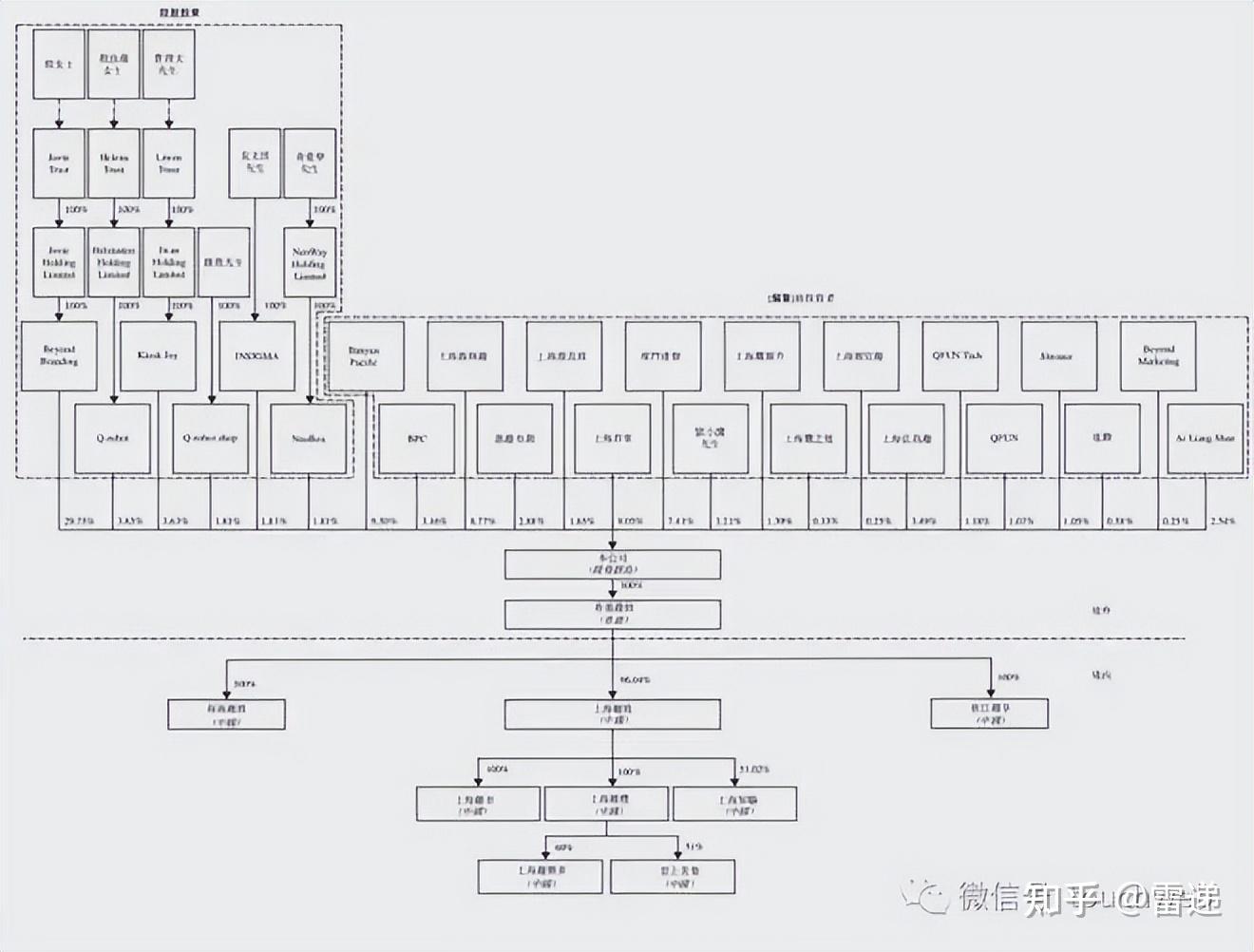 天津市投票权安排财务优化(投票权类型是什么意思)