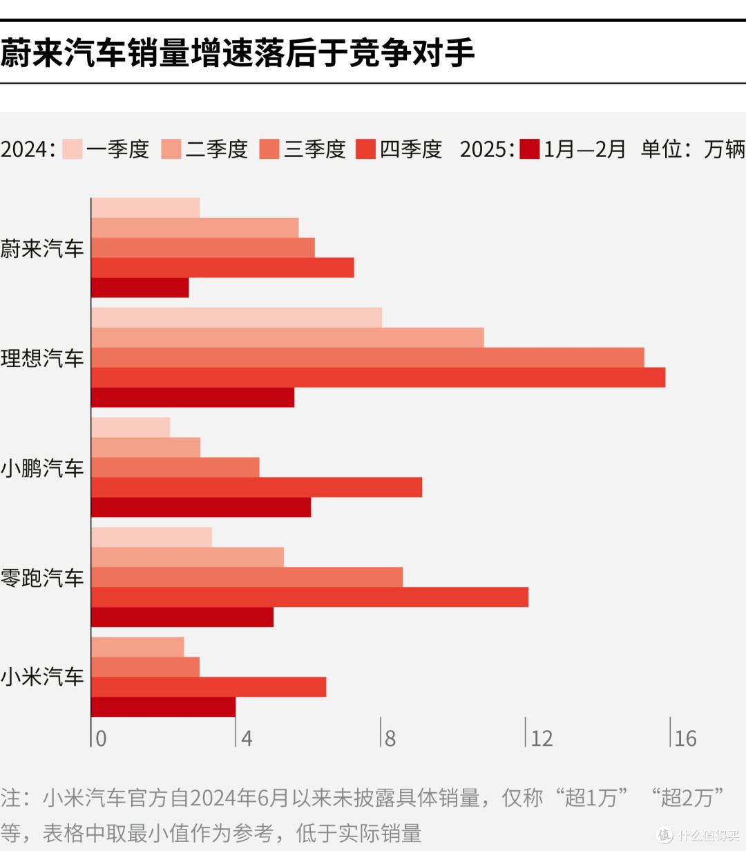 天津市领先汽车竞争分析(领先汽车竞争分析图)