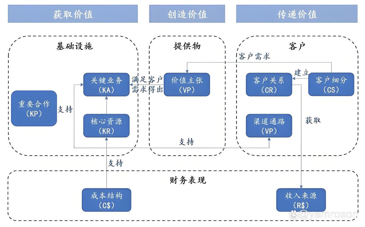 天津市游戏企业商业模式升级(游戏行业的商业模式有哪些)